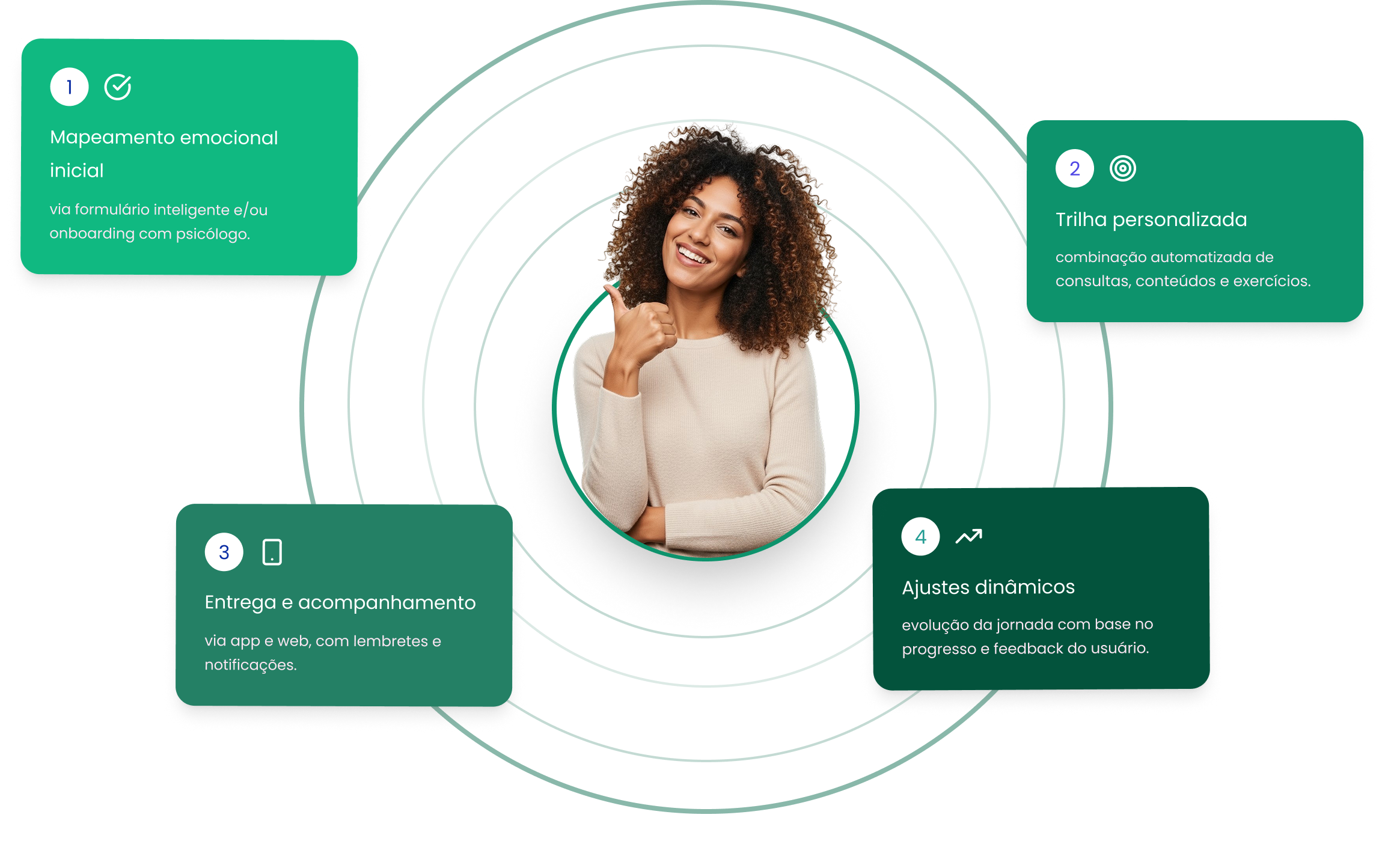 Tele-Mind-Confidencia